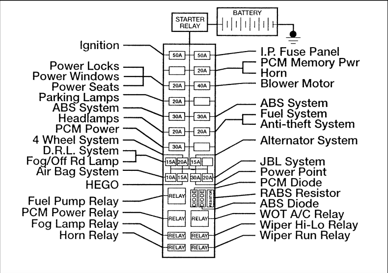 1996 Ford Ranger fuse box diagram StartMyCar